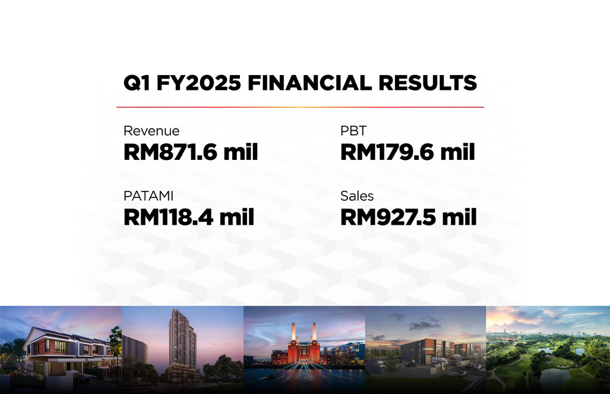 Sime Darby Property Reports Resilient Q1 FY2025 Results